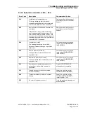 Предварительный просмотр 48 страницы Tandberg Data StorageLibrary LTO-3 SCSI User'S Reference Manual