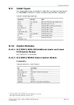 Preview for 267 page of TANDBERG E5714 DSNG Voyager Reference Manual