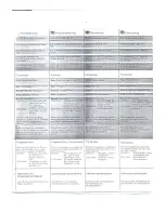 Preview for 4 page of TANDBERG RC 20 Operating Instructions Manual