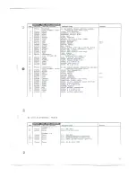 Preview for 7 page of TANDBERG RC 20 Operating Instructions Manual