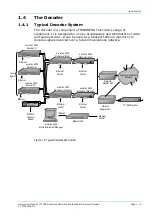 Preview for 21 page of TANDBERG TT1260 Instruction Manual