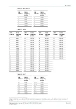 Предварительный просмотр 343 страницы TANDBERG Voyager E5784 Reference Manual