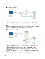 Предварительный просмотр 32 страницы T&D RTR-5W User Manual