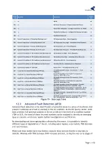 Preview for 112 page of TANDELTA OQSExISG2 User Manual