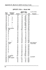 Предварительный просмотр 228 страницы Tandy 1000 MS-DOS Programmer'S Reference Manual