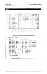 Preview for 283 page of Tandy 1000 MS-DOS Technical Reference Manual