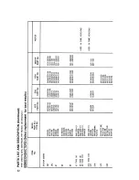 Preview for 33 page of Tandy 1000SX Technical Service Data