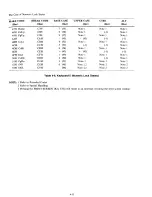 Предварительный просмотр 70 страницы Tandy 1400LT Service Manual