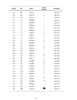 Preview for 266 page of Tandy 1400LT Service Manual