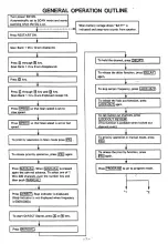 Preview for 8 page of Tandy Radio Shack Realistic PRO-2004 Service Manual