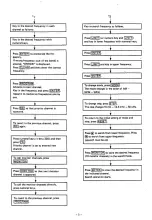 Preview for 9 page of Tandy Radio Shack Realistic PRO-2004 Service Manual