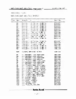 Preview for 31 page of Tandy TRS-80 Model II Service Manual