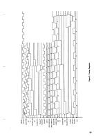 Preview for 75 page of Tandy TRS-80 Model II Technical Reference Manual