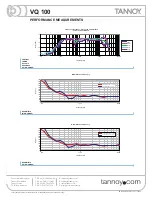 Preview for 7 page of Tannoy VQ 100 Manual