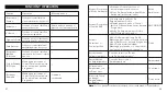 Preview for 28 page of TaoTronics TT-BH094 User Manual