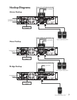 Предварительный просмотр 7 страницы Tapco pmn Owner'S Manual