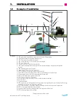 Preview for 7 page of TapFlo CTI AA-03 Manual