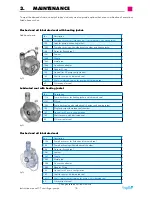 Preview for 18 page of TapFlo CTI AA-03 Manual