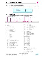 Preview for 23 page of TapFlo CTI AA-03 Manual