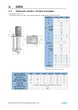 Предварительный просмотр 32 страницы TapFlo CTV Series Iom Manual