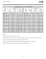 Предварительный просмотр 22 страницы Tar River PRZ-5500 Operator'S Manual