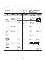 Предварительный просмотр 6 страницы Tascam 202mkV Service Manual