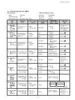 Preview for 7 page of Tascam 202mkV Service Manual