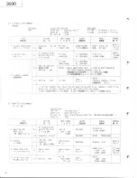 Preview for 16 page of Tascam 3030 Service Manual