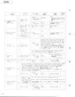 Предварительный просмотр 18 страницы Tascam 3030 Service Manual