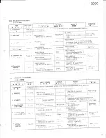 Preview for 21 page of Tascam 3030 Service Manual