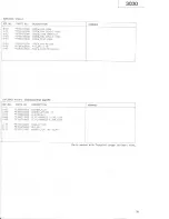 Preview for 38 page of Tascam 3030 Service Manual