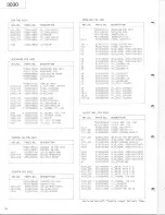 Preview for 50 page of Tascam 3030 Service Manual