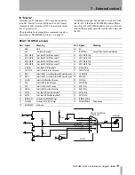 Preview for 19 page of Tascam AV-452 Installation & Support Manual