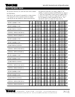 Preview for 3 page of Tascam AV-452 Specifications