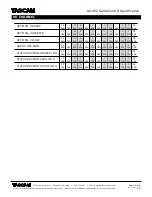 Preview for 6 page of Tascam AV-452 Specifications