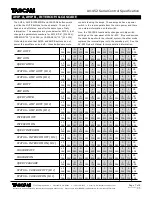 Preview for 7 page of Tascam AV-452 Specifications