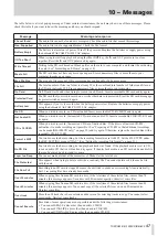 Предварительный просмотр 47 страницы Tascam BB-800 Owner'S Manual