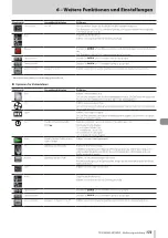 Preview for 173 page of Tascam BD-MP1MKII Owner'S Manual