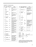 Preview for 14 page of Tascam BR-20 Series Operating And Maintenance Instructions Manual