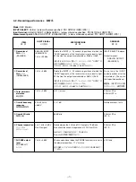 Preview for 7 page of Tascam CD-RW2000 Service Manual