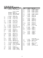 Preview for 17 page of Tascam CD-RW2000 Service Manual