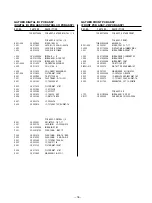 Preview for 18 page of Tascam CD-RW2000 Service Manual