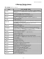 Preview for 10 page of Tascam CD-RW900 Service Manual