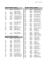 Предварительный просмотр 27 страницы Tascam CD-RW900 Service Manual