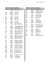 Предварительный просмотр 28 страницы Tascam CD-RW900 Service Manual