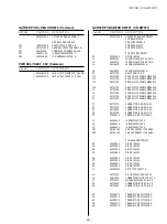 Предварительный просмотр 30 страницы Tascam CD-RW900 Service Manual