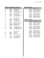 Предварительный просмотр 31 страницы Tascam CD-RW900 Service Manual