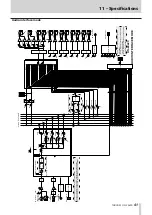 Preview for 41 page of Tascam Celesonic us-20x20 Reference Manual