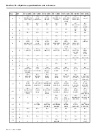 Предварительный просмотр 100 страницы Tascam DA-98 Owner'S Manual