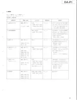 Preview for 35 page of Tascam DA-P1 Service Manual